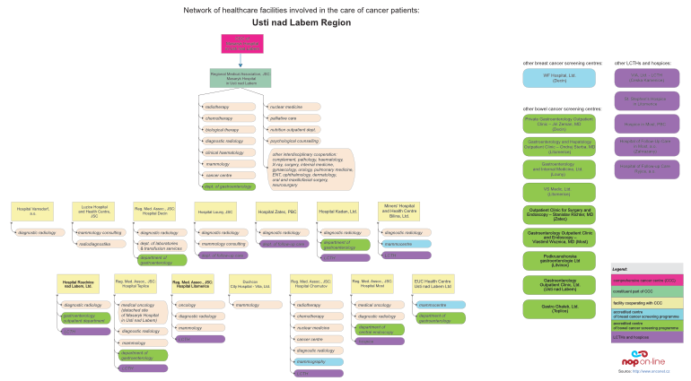 click on the image to display the PDF version of diagram depicting relations among facilities providing cancer care in the Usti nad Labem Region