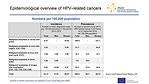 Epidemiological overview of HPV-related cancers: numbers per 100,000 population