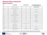 Očkování HPV ve státech EU (zpráva z roku 2015)