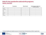 Státy EU bez zavedeného vakcinačního programu (zpráva z roku 2015)