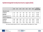 Epidemiologické trendy karcinomu vaginy (C52): incidence, mortalita a prevalence – tabulkový přehled