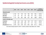 Epidemiologické trendy karcinomu anu (C21): incidence, mortalita a prevalence – tabulkový přehled