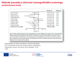 Obr. 3: Vědecké poznatky o účinnosti mamografického screeningu: randomizované studie