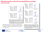 Obr. 4: Vědecké poznatky o účinnosti mamografického screeningu: observační studie