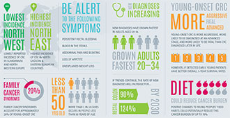 infographics: colorectal cancer in young adults across Europe (source: UEG)