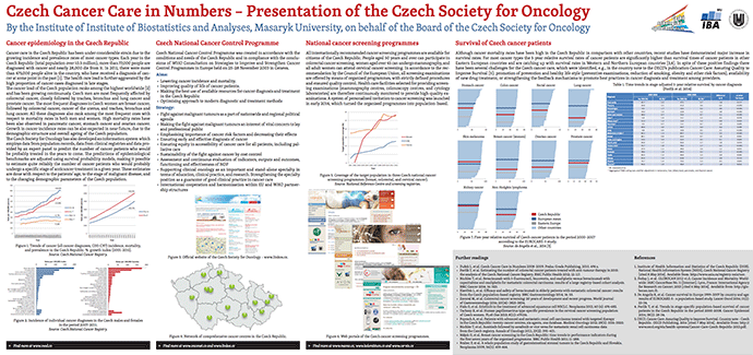 poster presented at the ESMO 2014 Congress
