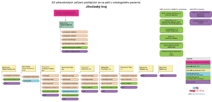 /res/file/schema/schema-komplexni-onkologicke-pece-kraj-jhc.pdf