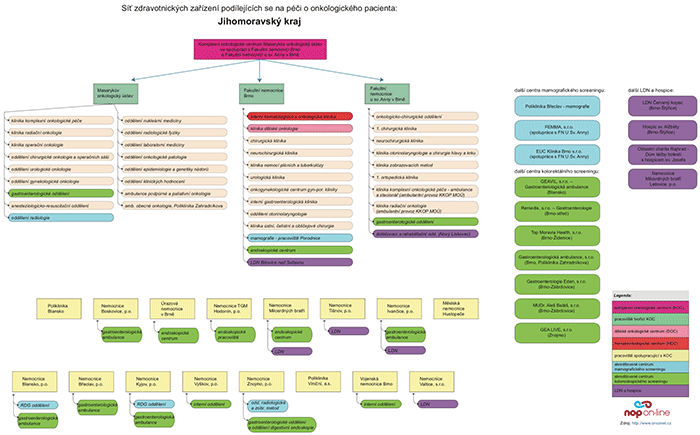 kliknutím přejdete na diagram v PDF formátu