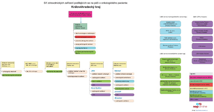 kliknutím přejdete na diagram v PDF formátu