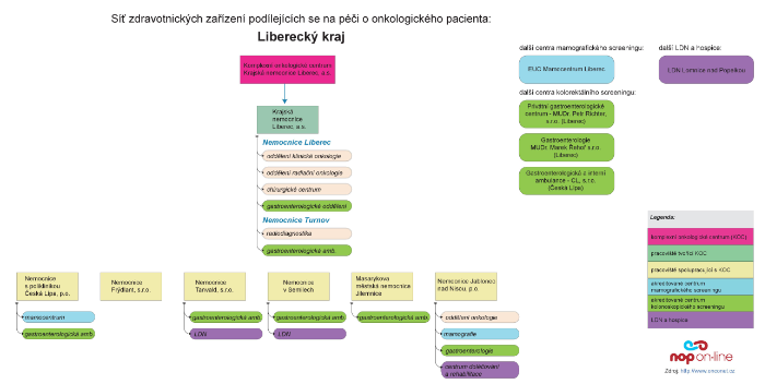 kliknutím přejdete na diagram v PDF formátu