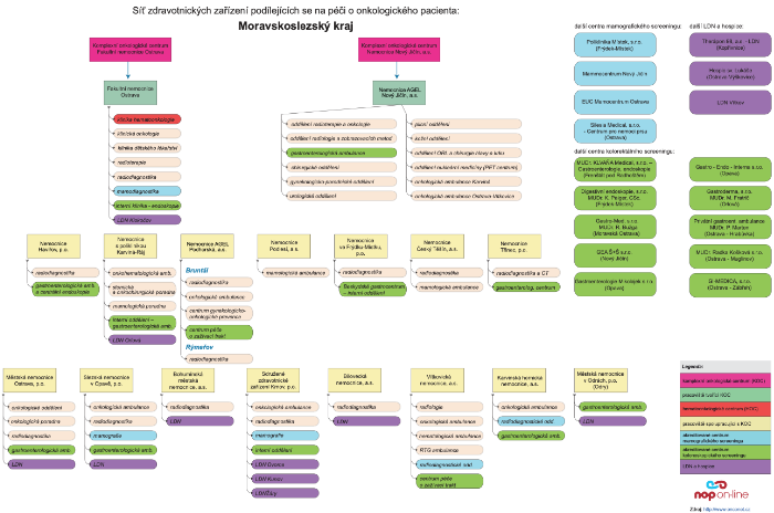 kliknutím přejdete na diagram v PDF formátu