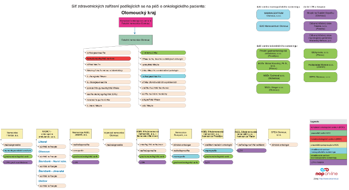 kliknutím přejdete na diagram v PDF formátu