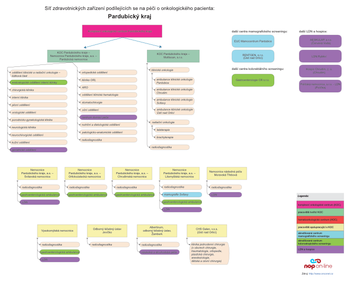 kliknutím přejdete na diagram v PDF formátu