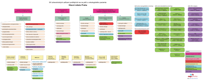 kliknutím přejdete na diagram v PDF formátu