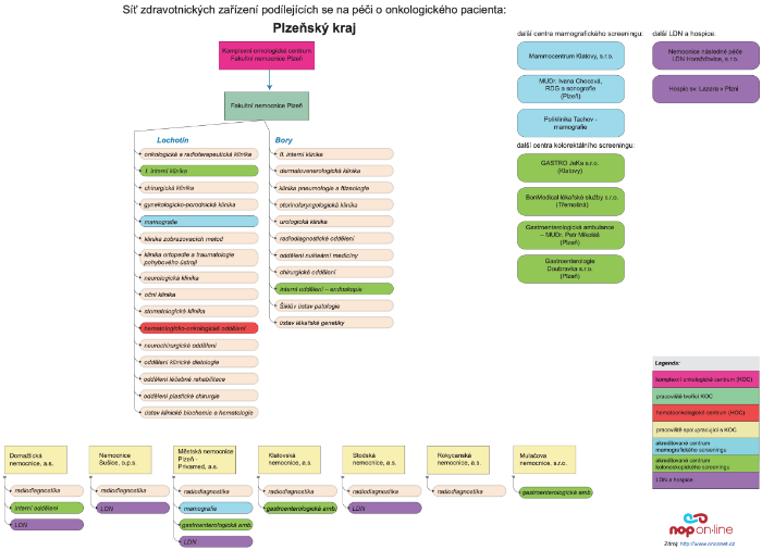 kliknutím přejdete na diagram v PDF formátu