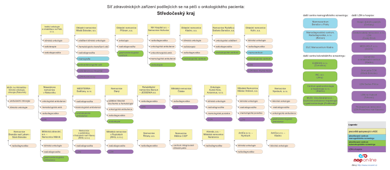 kliknutím přejdete na diagram v PDF formátu