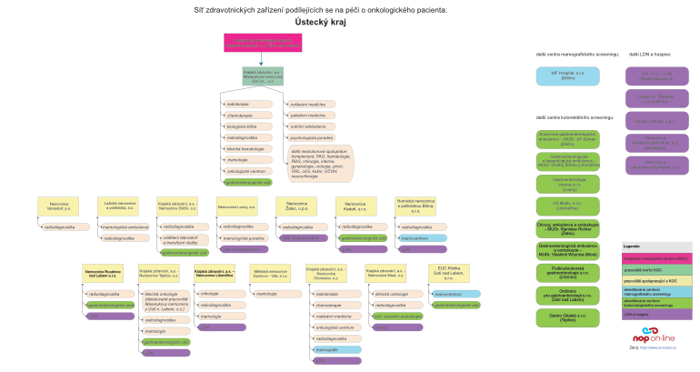 kliknutím přejdete na diagram v PDF formátu