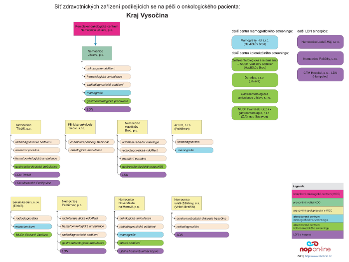 kliknutím přejdete na diagram v PDF formátu