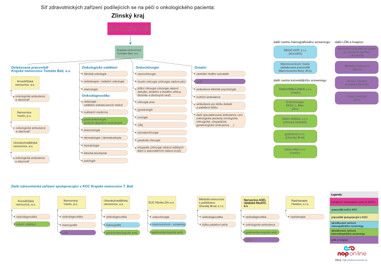 kliknutím přejdete na diagram v PDF formátu