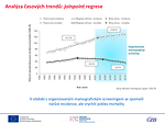 Obr. 13: Analýza časových trendů: joinpoint regrese