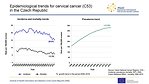 Epidemiological trends for cervical cancer (C53) in the Czech Republic: incidence, mortality and prevalence – numbers per 100,000 women