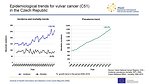 Epidemiological trends for vulvar cancer (C51) in the Czech Republic: incidence, mortality and prevalence – absolute numbers