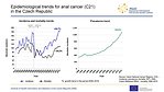 Epidemiological trends for anal cancer (C21) in the Czech Republic: incidence, mortality and prevalence – absolute numbers