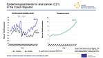 Epidemiological trends for anal cancer (C21) in the Czech Republic: incidence, mortality and prevalence – numbers per 100,000 population