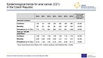 Epidemiological trends for anal cancer (C21) in the Czech Republic: incidence, mortality and prevalence – tabular summary