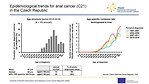 Epidemiological trends for anal cancer (C21) in the Czech Republic: age structure