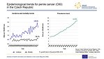 Epidemiological trends for penile cancer (C60) in the Czech Republic: incidence, mortality and prevalence – numbers per 100,000 men