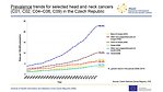 Prevalence trends for selected head and neck cancers (C01, C02, C04–C06, C09) in the Czech Republic