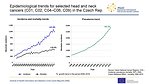 Epidemiological trends for selected head and neck cancers (C01, C02, C04–C06, C09) in the Czech Republic: incidence, mortality and prevalence – absolute numbers