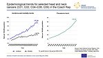 Epidemiological trends for selected head and neck cancers (C01, C02, C04–C06, C09) in the Czech Republic: incidence, mortality and prevalence – numbers per 100,000 population