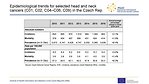 Epidemiological trends for selected head and neck cancers (C01, C02, C04–C06, C09) in the Czech Republic: incidence, mortality and prevalence – tabular summary