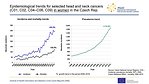 Epidemiological trends for selected head and neck cancers (C01, C02, C04–C06, C09) in women in the Czech Republic: incidence, mortality and prevalence – absolute numbers