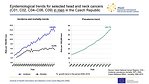 Epidemiological trends for selected head and neck cancers (C01, C02, C04–C06, C09) in men in the Czech Republic: incidence, mortality and prevalence – numbers per 100,000 men