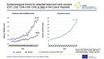 Epidemiological trends for selected head and neck cancers (C01, C02, C04–C06, C09) in women in the Czech Republic: incidence, mortality and prevalence – numbers per 100,000 women