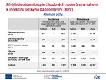 Přehled epidemiologie zhoubných nádorů se vztahem k infekcím lidskými papilomaviry (HPV): absolutní počty