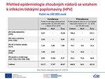 Přehled epidemiologie zhoubných nádorů se vztahem k infekcím lidskými papilomaviry (HPV): absolutní počty