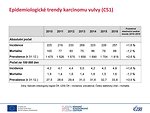 Epidemiologické trendy karcinomu vulvy (C51): incidence, mortalita a prevalence – tabulkový přehled