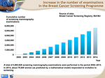 Fig. 2: Increase in the number of examinations in the Breast Cancer Screening Programme