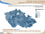Fig. 5: Cervical cancer screening – response to invitations, according to region