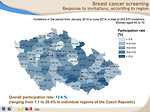 Fig. 7: Breast cancer screening – response to invitations, according to region