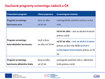 Obr. 8: Současné programy screeningu nádorů v ČR