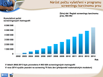 Obr. 2: Nárůst počtu vyšetření v programu screeningu karcinomu prsu