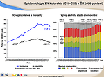 Obr. 12: Epidemiologie ZN kolorekta (C18–C20) v ČR (obě pohlaví)