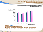 Obr. 8: Screening kolorektálního karcinomu – odpověď na pozvánky dle věku