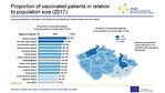 Proportion of vaccinated patients in relation to population size (2017)