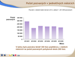 Obr. 1: Počet pozvaných v jednotlivých měsících (leden-červen 2014)